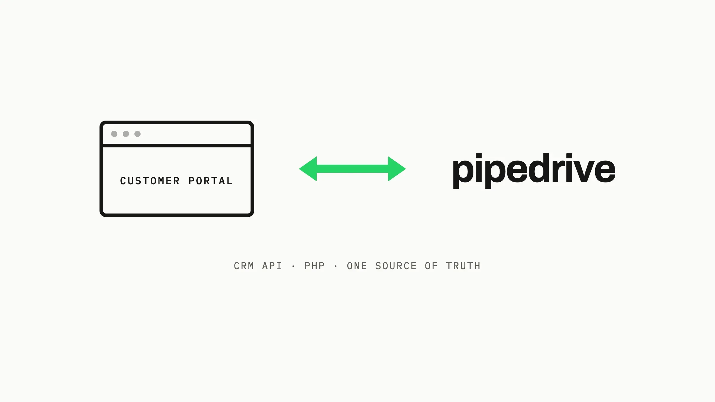 Brand graphic of a customer portal window linked to the Pipedrive logo by a two-way green arrow