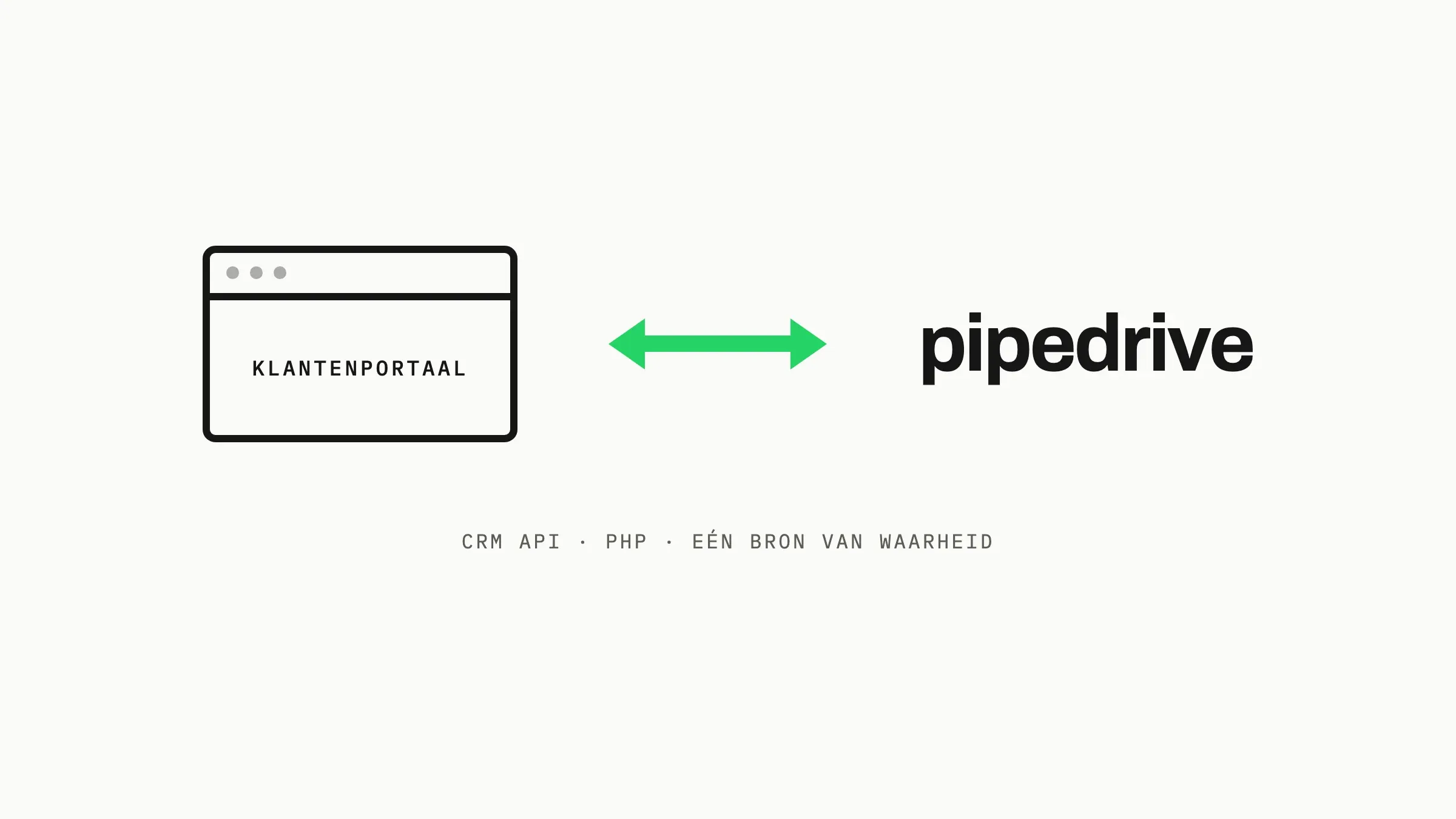 Merkgraphic van een klantenportaalvenster gekoppeld aan het Pipedrive-logo met een groene pijl in twee richtingen